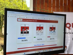 Quick Count PSU Pilkada Kukar 2024: Pasangan Aulia-Rendi Memimpin dengan 56,56% Suara